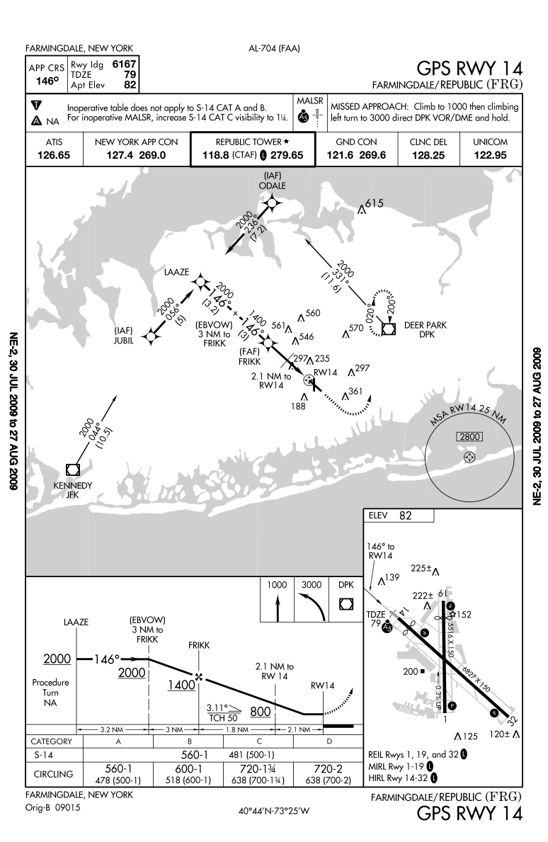 Jfk Airport Approach Charts
