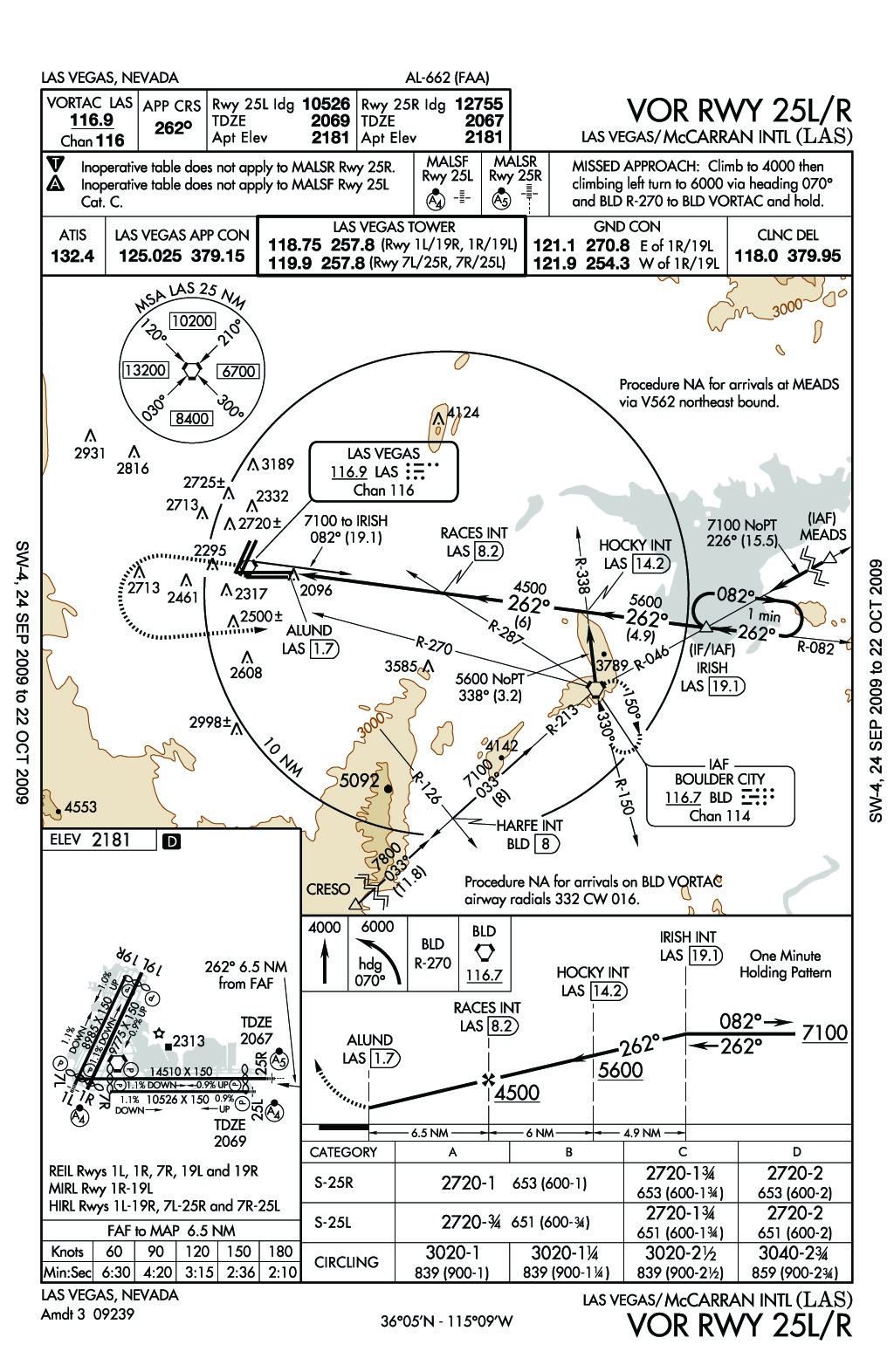 London City Airport Approach Charts