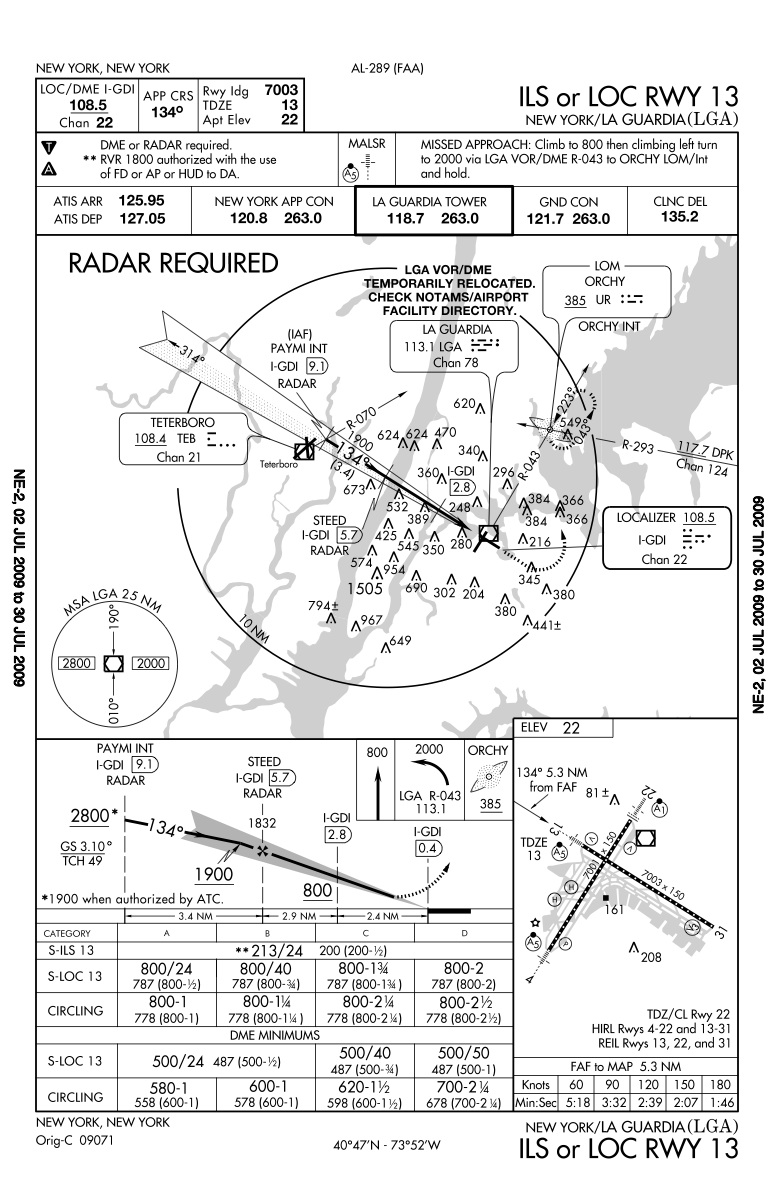 Aviation Approach Charts