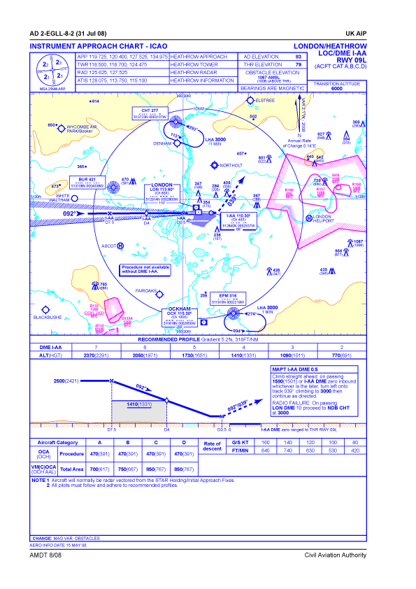 London City Airport Approach Charts