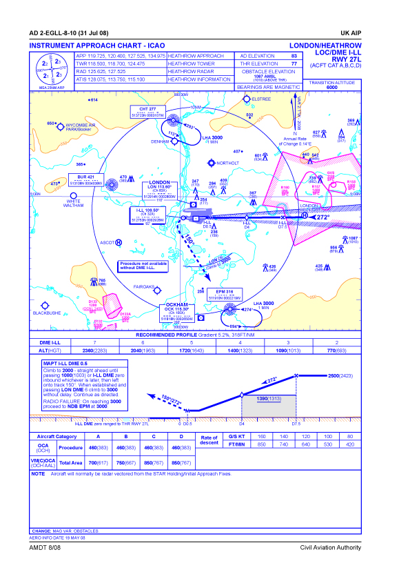 London Heathrow Approach Charts