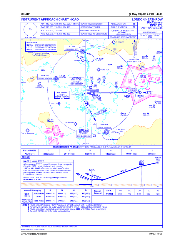 Flight Charts Uk