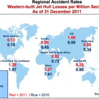 IATA hull loss statistics for 2011