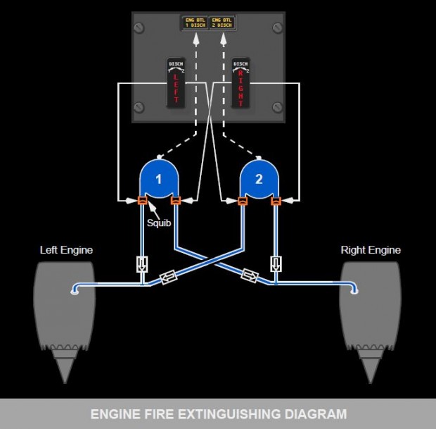 Diagram of the 787 Fire Extinguishing System