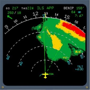This is what the pilot sees in the cockpit from the forward-looking weather radar