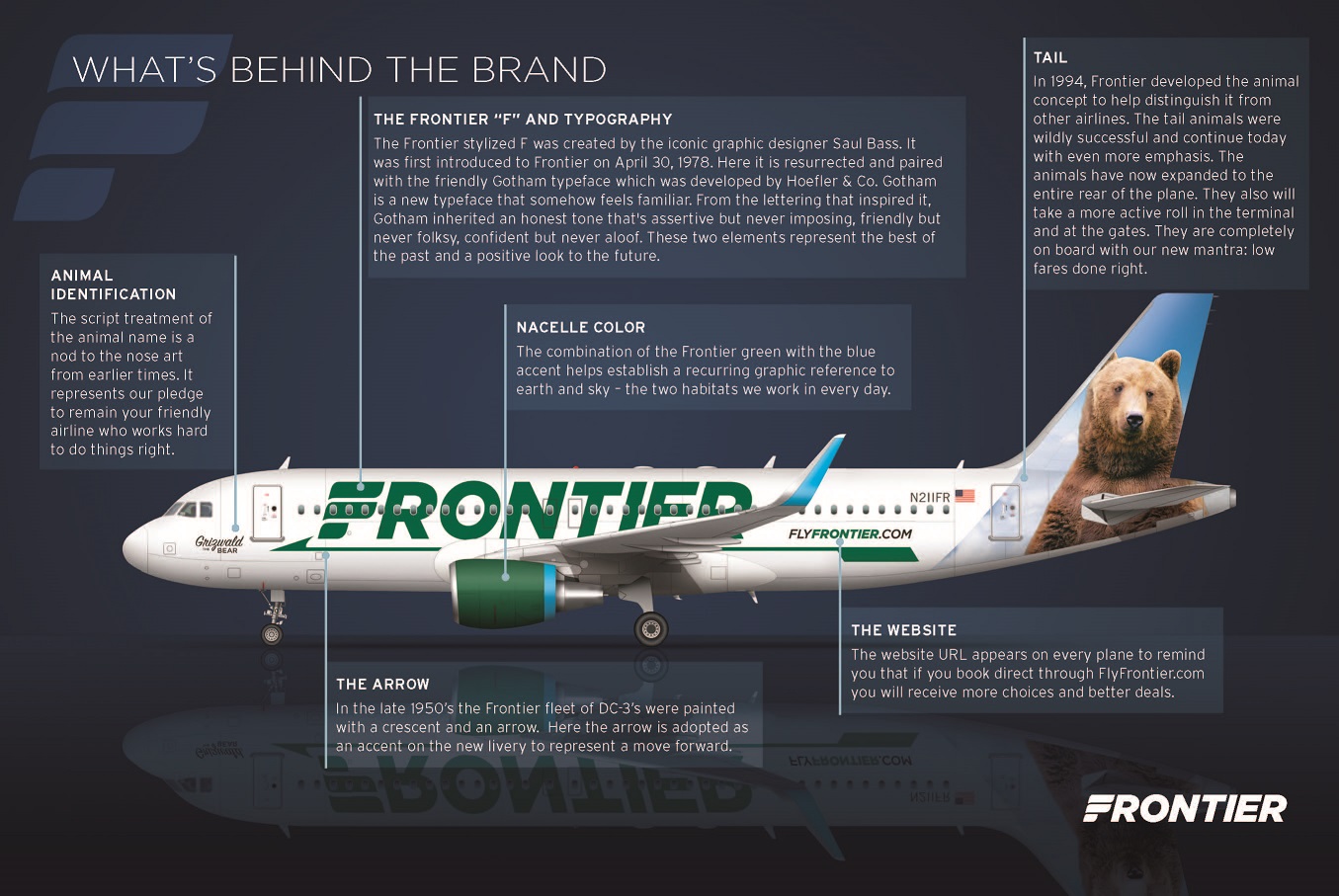 Frontier's New Livery: A Tribute to the Past, Present and Future 