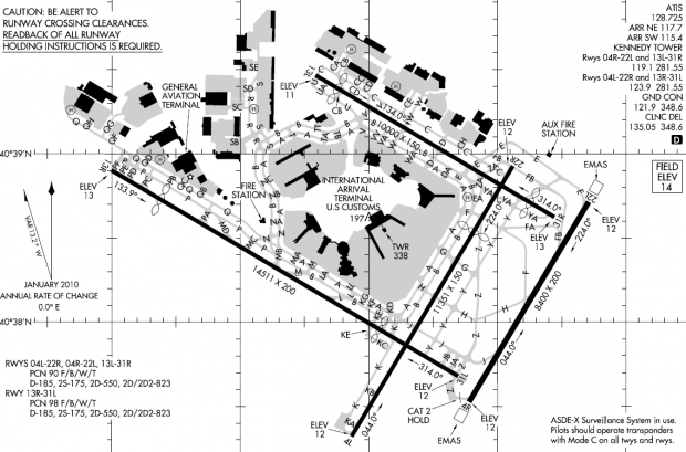 JFK Runways