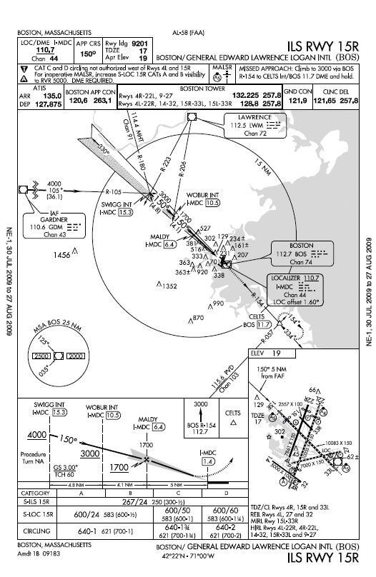 Boston Logan Intl Airport Approach Charts NYCAviationNYCAviation