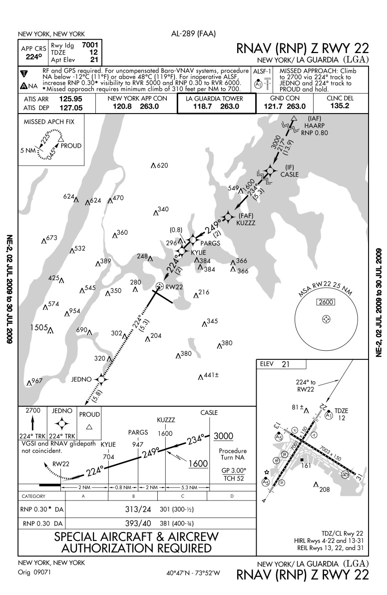 RNAV (GPS) Z RWY 22