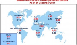 IATA hull loss statistics for 2011