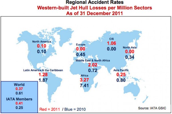 IATA hull loss statistics for 2011